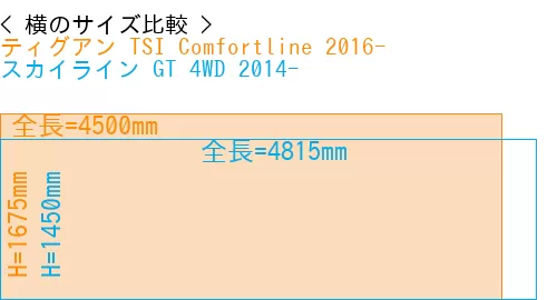 #ティグアン TSI Comfortline 2016- + スカイライン GT 4WD 2014-